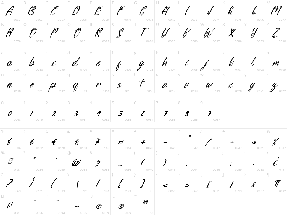 Sunny  Love Character Map