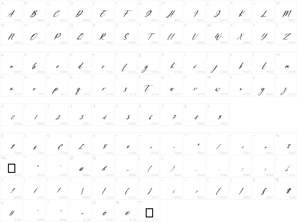Sunny Rommansa Character Map