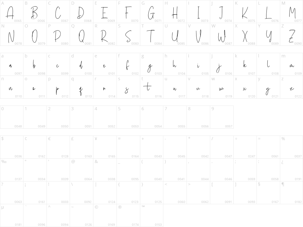 Sunnycyclops Character Map