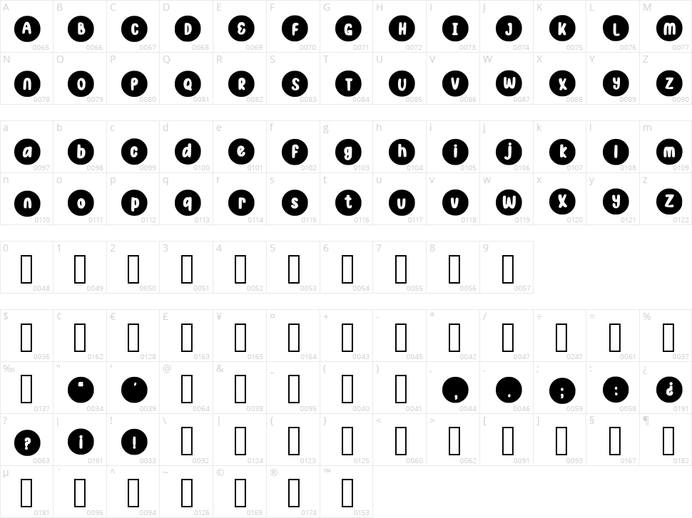 Sunogaru Asdonuts Character Map