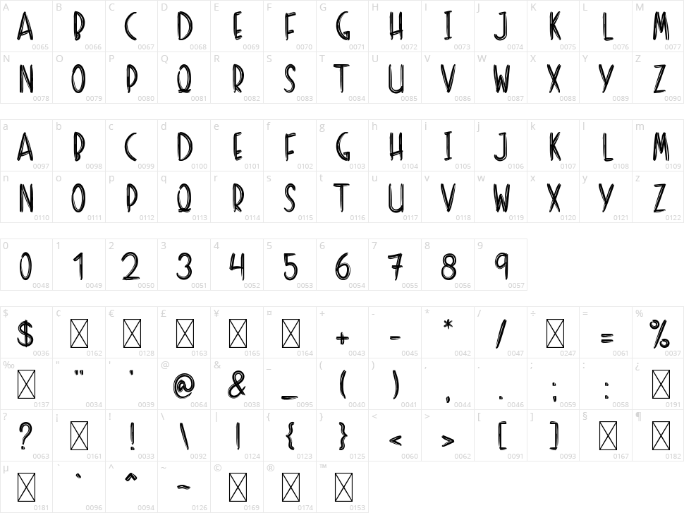 Sunrise Island Character Map