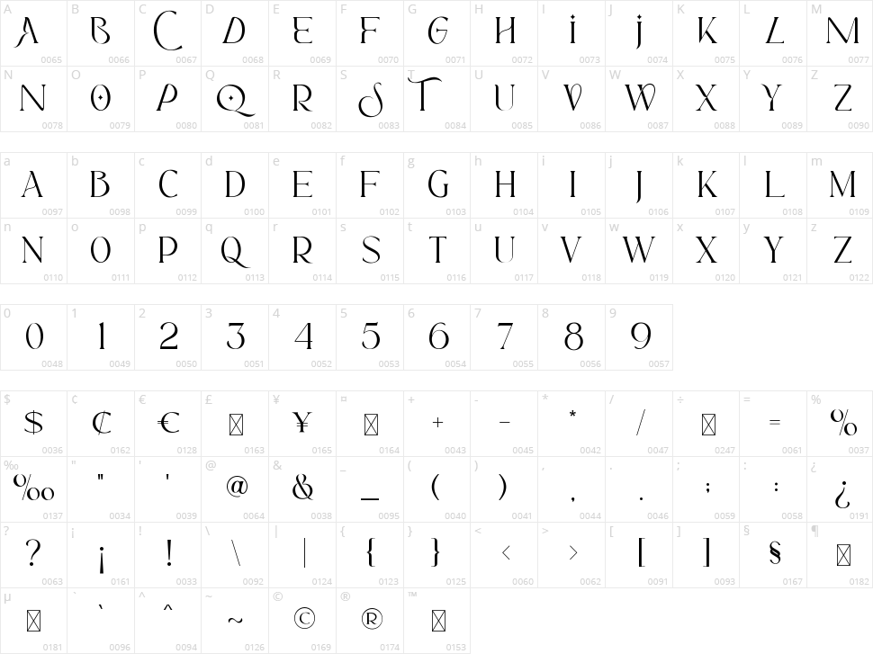 Sunroll Character Map