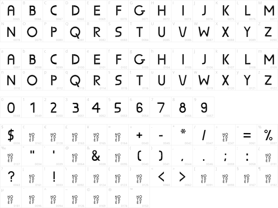 Sunscreen Character Map