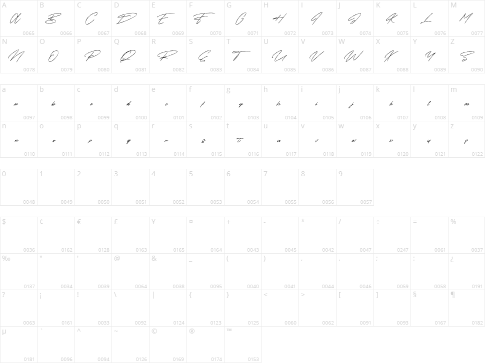 Sunset Trips Signature Character Map