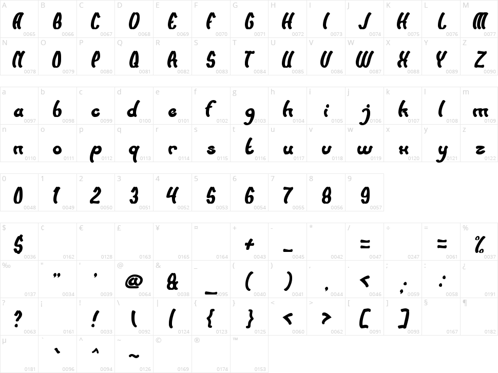 Sunset Beach Character Map