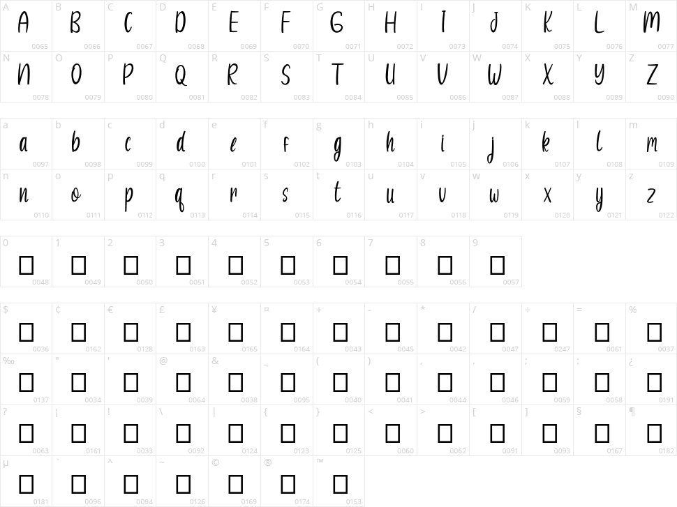 Sunshine Memories Character Map