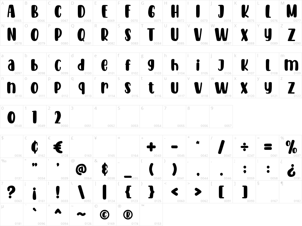 Sunshine Tropical Character Map