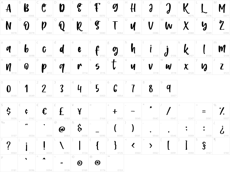 Sunshine Wishes Character Map