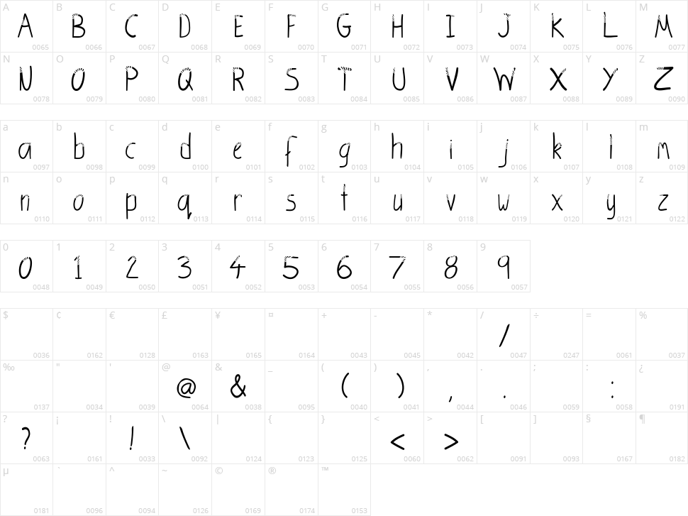 Sunshine Character Map