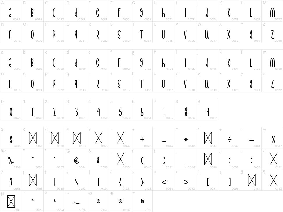Sunshine Character Map