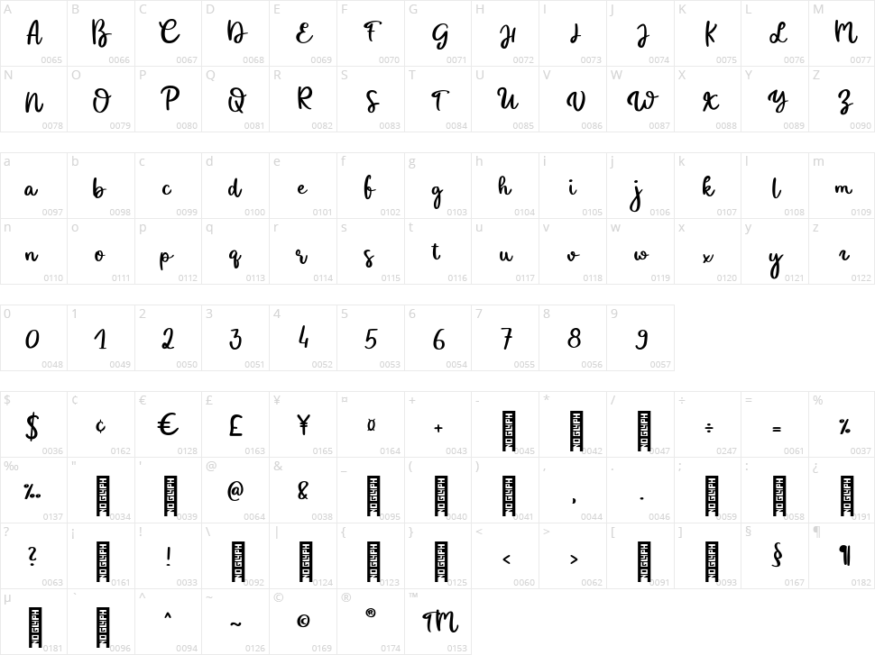 Sunshine Character Map