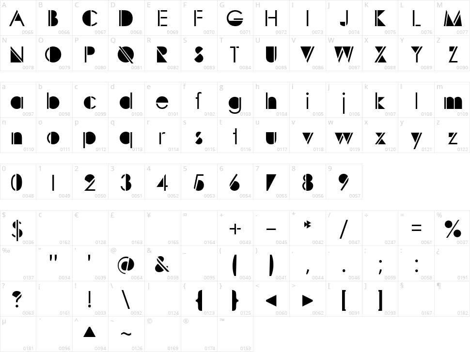 Sunspots Character Map