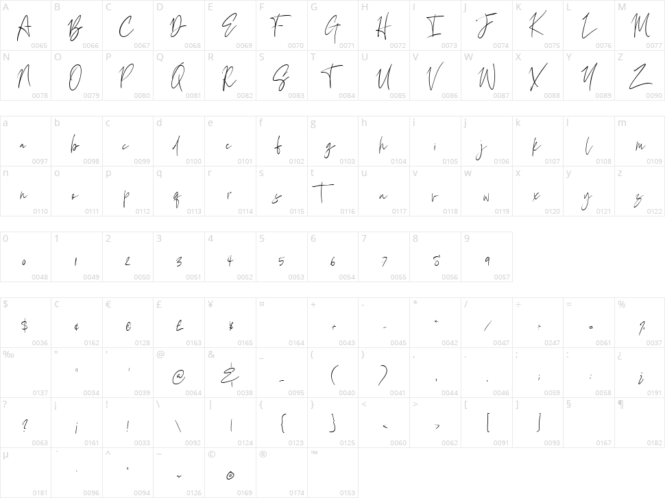 Sunstrike Character Map