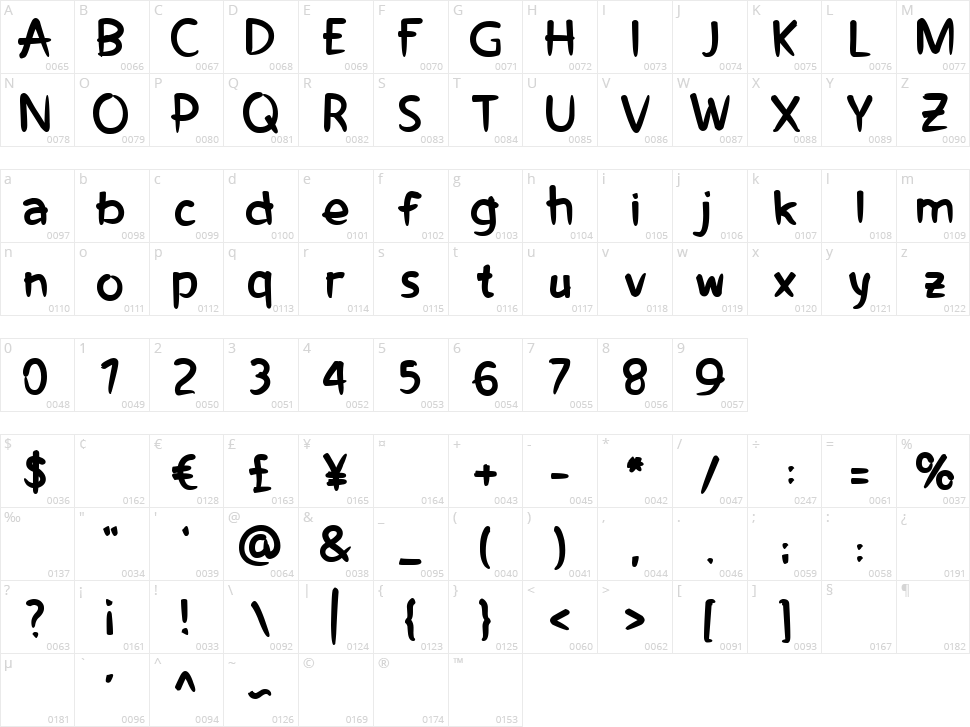 Sunsweet Character Map