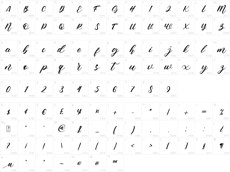 Sunwira Character Map