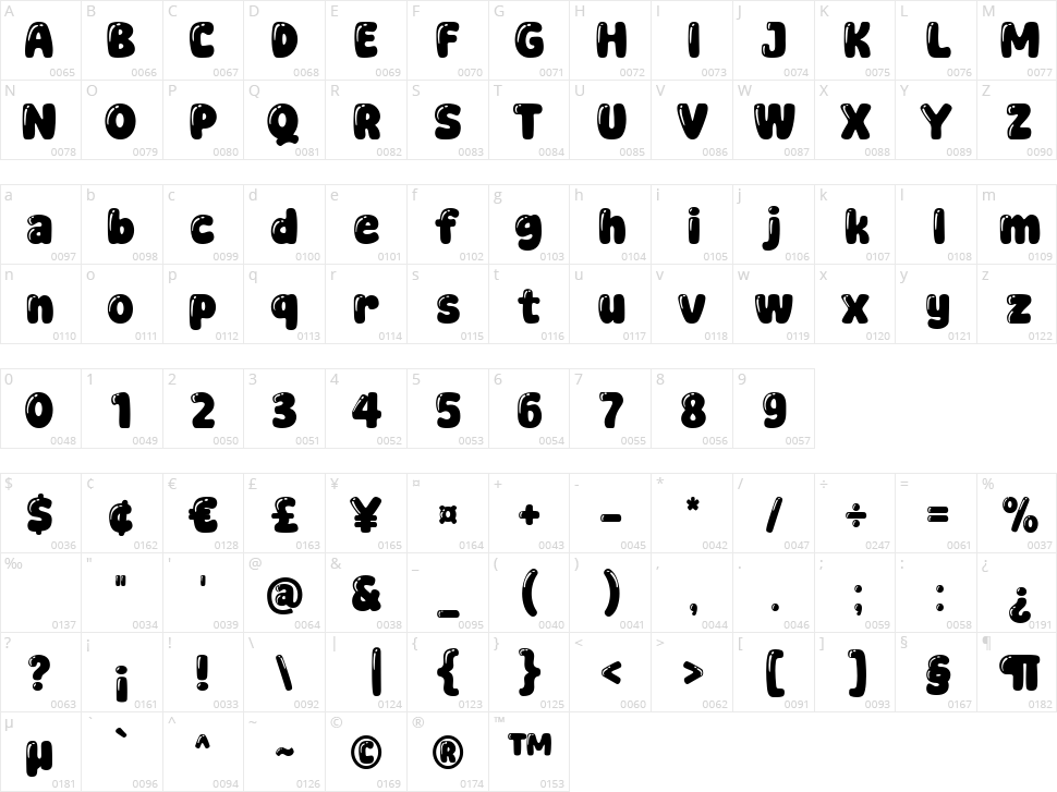 Super Adorable Character Map