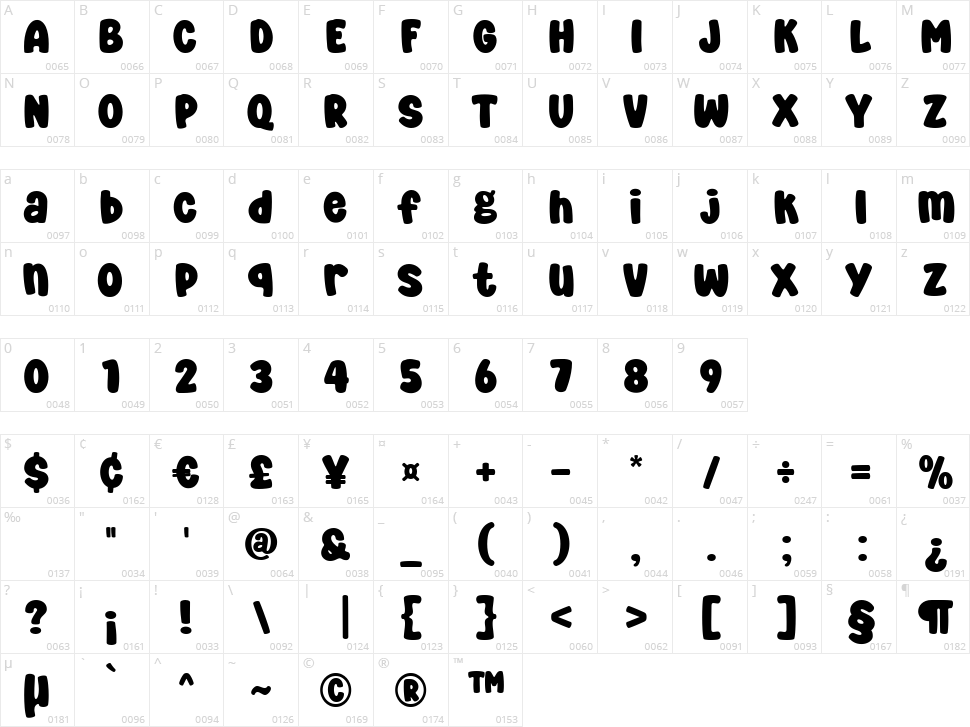 Super Boys Character Map