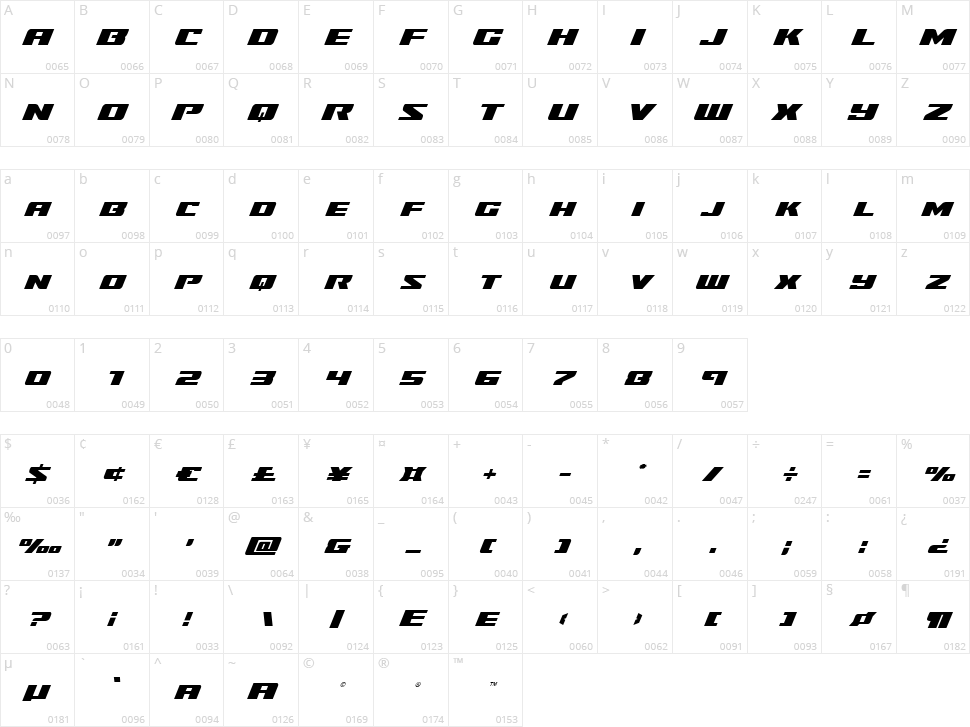 Super Brigade Character Map