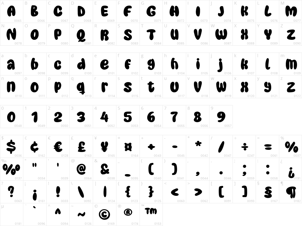 Super Bubbly Character Map