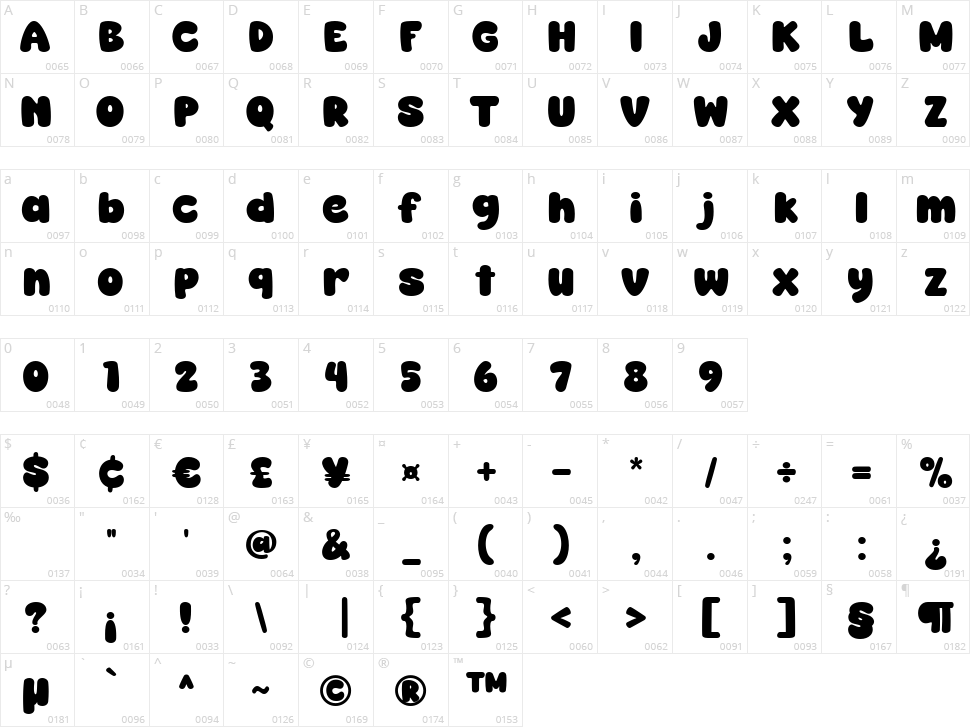Super Caramel Character Map