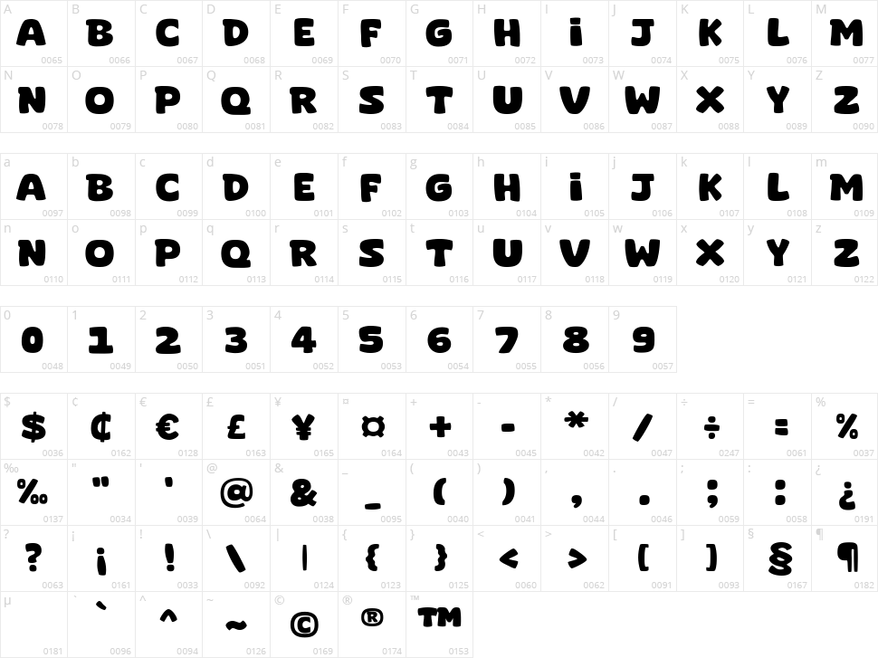 Super Comic Character Map