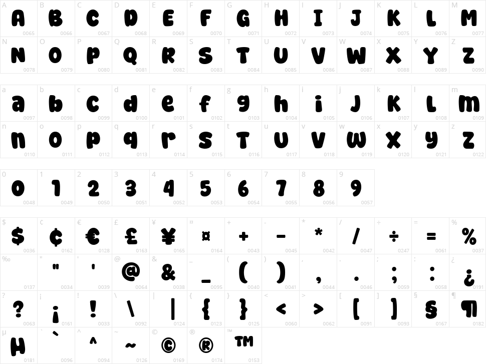 Super Cottage Character Map