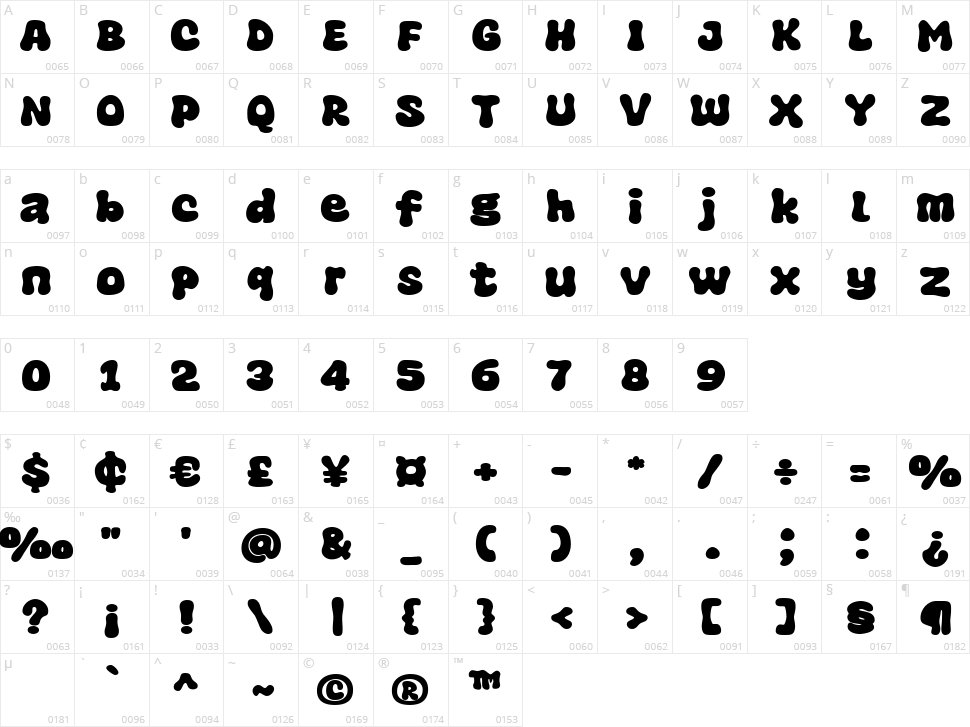 Super Dessert Character Map