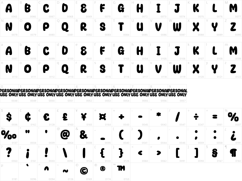 Super Donuts Character Map