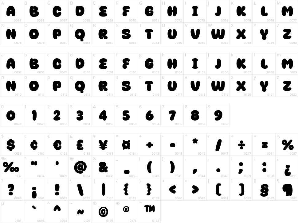 Super Easy Character Map