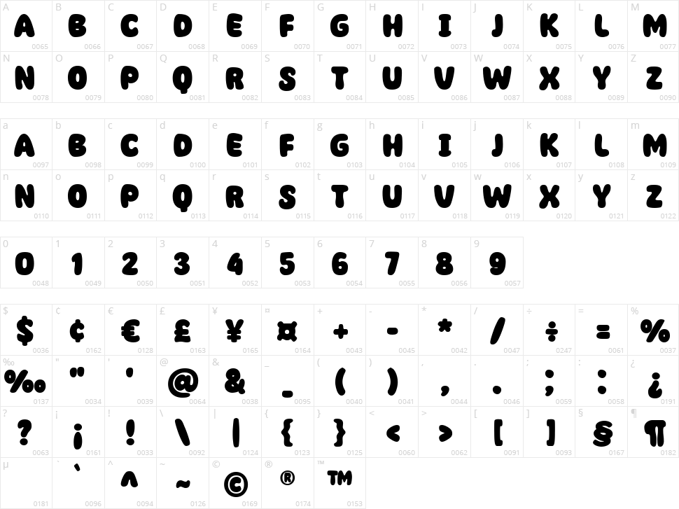 Super Foods Character Map