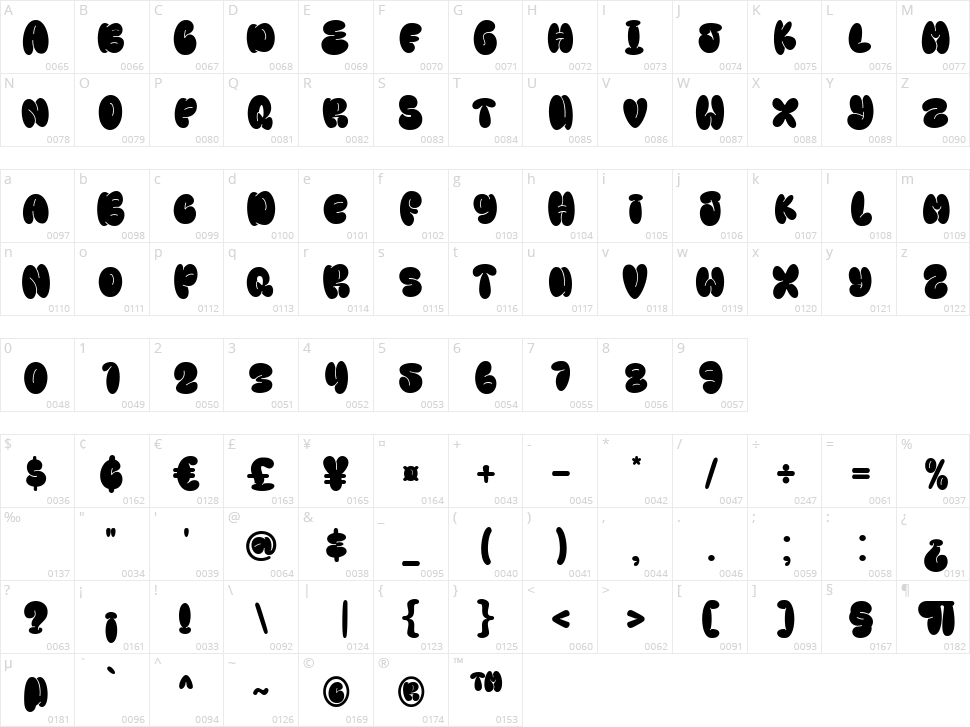 Super Fortune Character Map