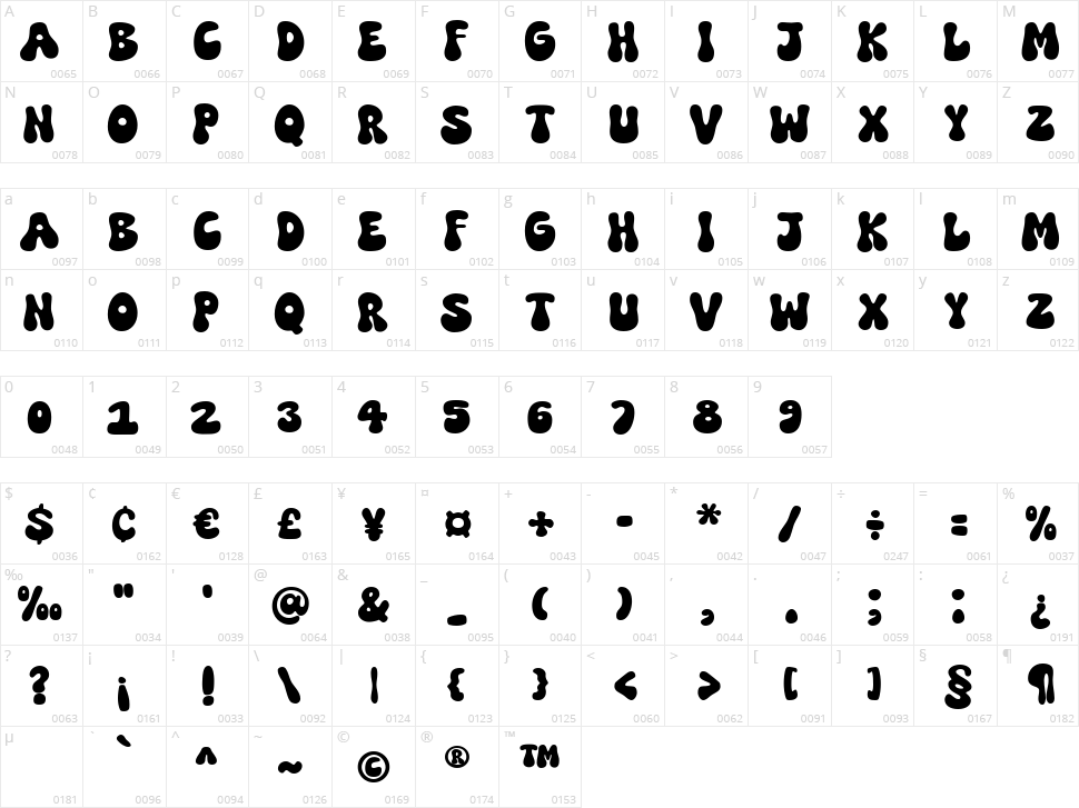 Super Funky Character Map