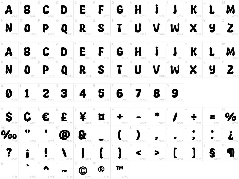 Super Funtime Character Map