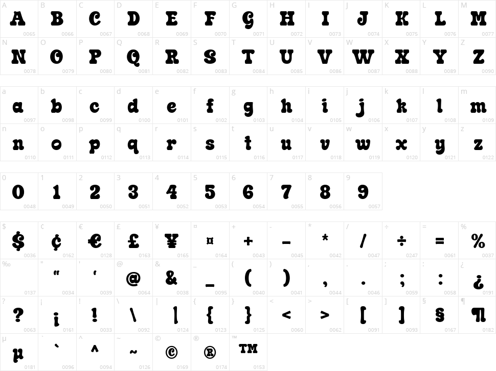 Super Golden Character Map