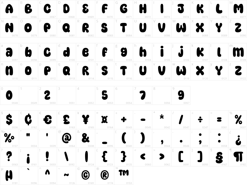 Super Happy Character Map