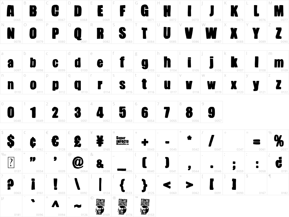 Super Impacto Character Map