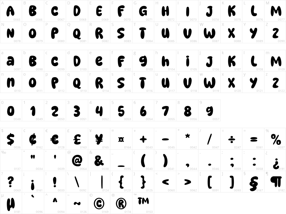 Super Jellyfish Character Map