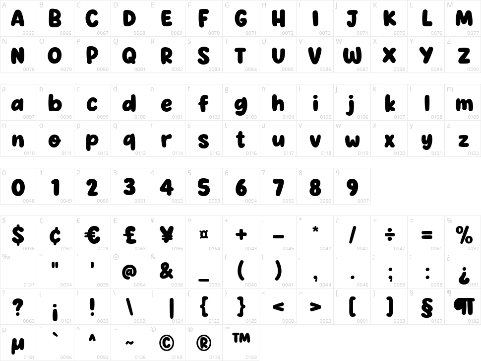 Super Joyful Character Map