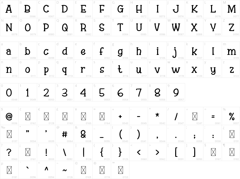 Super Kids Character Map