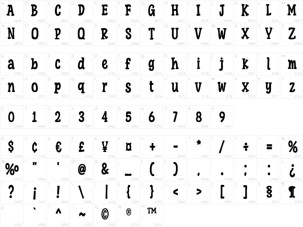 Super Larky Character Map