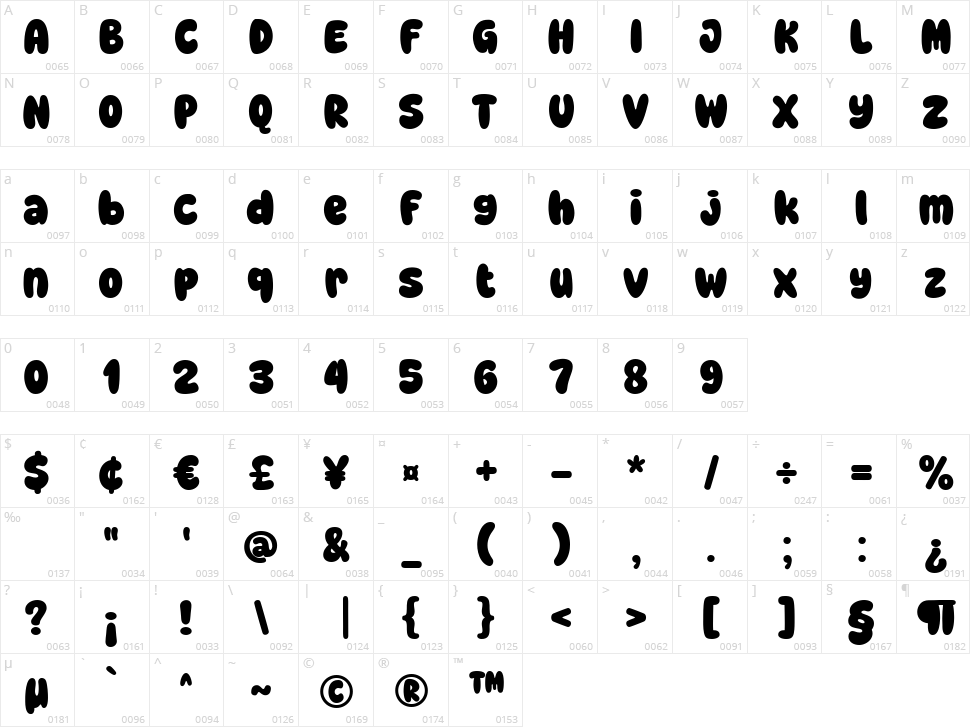 Super Magical Character Map