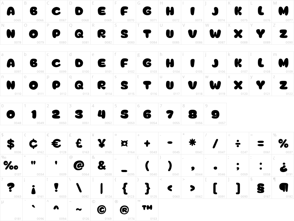 Super Milk Character Map