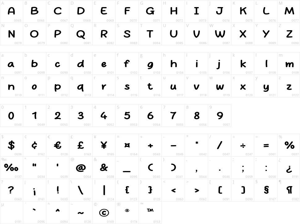 Super Noodles Character Map