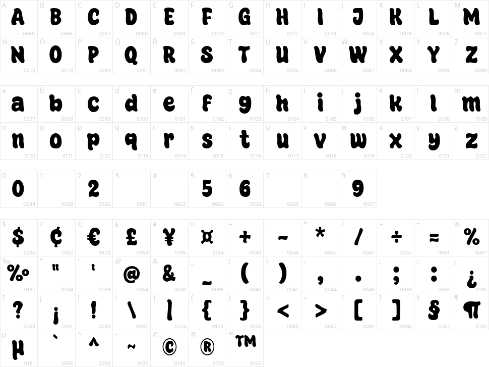 Super Ocean Character Map