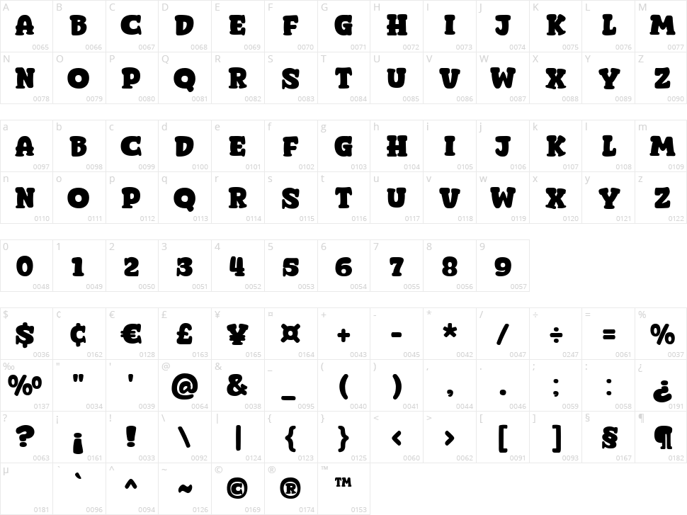 Super Organic Character Map