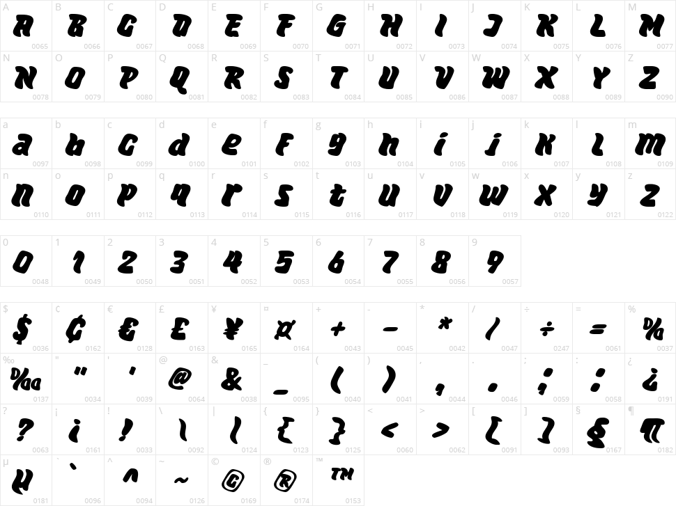 Super Pastry Character Map