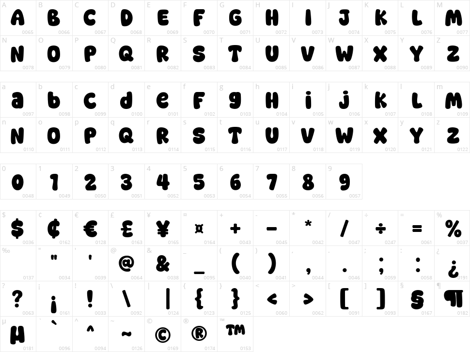Super Peace Character Map