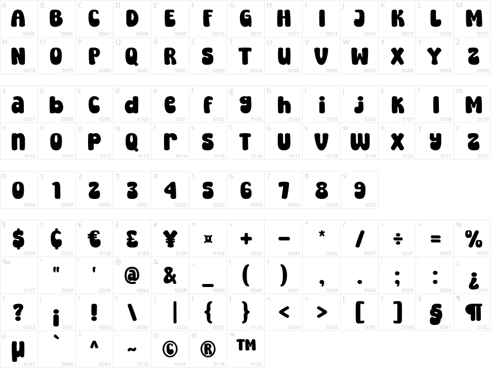 Super Peach Character Map