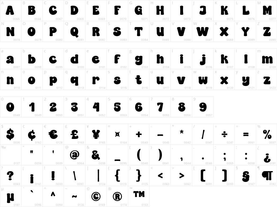 Super Peanut Character Map