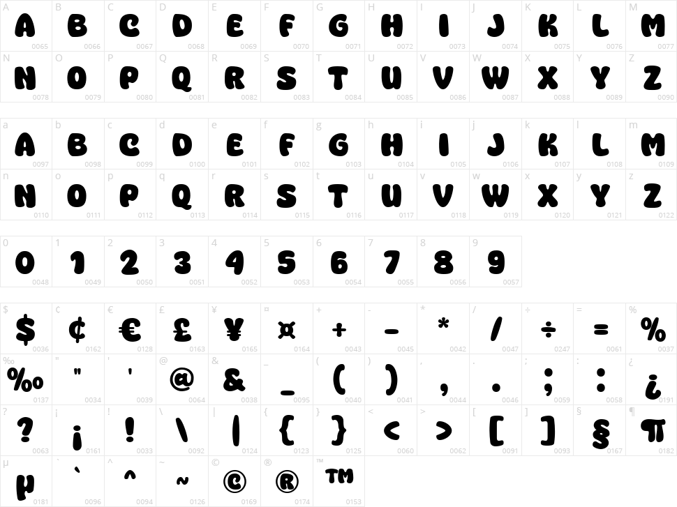 Super Plants Character Map